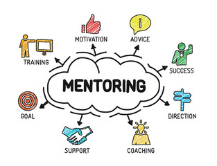 Mentoring. Chart with keywords and icons. Sketch