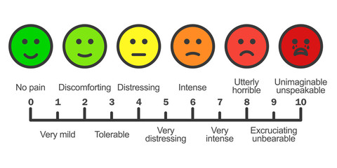 Wall Mural - Pain scale chart