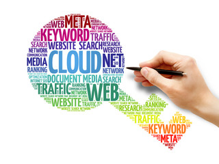 Poster - cloud key word cloud, business concept
