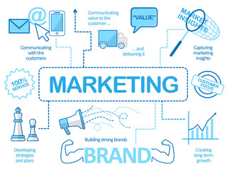 Wall Mural - MARKETING Line Icon Sketch Notes