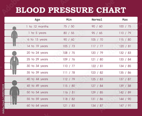 1 592 Diastolic High Blood Pressure Blood Wall Murals Canvas Prints Stickers Wallsheaven 1 592 Diastolic High Blood Pressure Blood Wall Murals Canvas Prints Stickers Wallsheaven