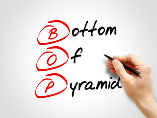 Poster - BOP - Bottom of the Pyramid, acronym business concept
