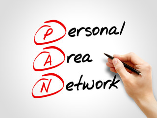 Poster - PAN - Personal Area Network, acronym concept