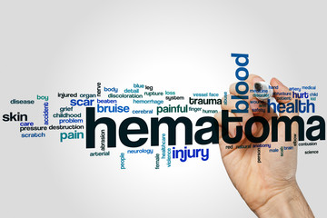 Poster - Hematoma word cloud