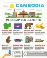 Sticker -  Cambodian Culture Attractions  Flat  Infographic Poster 