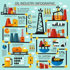 Wall Mural - Oil Industry Infographic Set