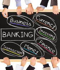 Wall Mural - BANKING concept words