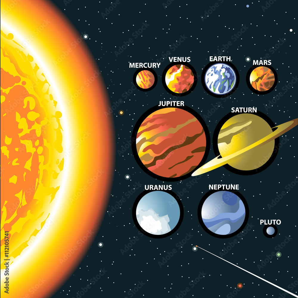 Solar system. Sun and planets of the milky way galaxy. Mercury, venus, earth,  mars, jupiter, saturn, uranus, neptune and pluto. Digital vector image.  Stock Vector | Adobe Stock, image size:1000x1000