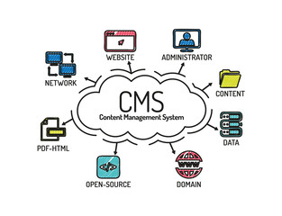 Sticker - CMS Content Management System. Chart with keywords and icons.