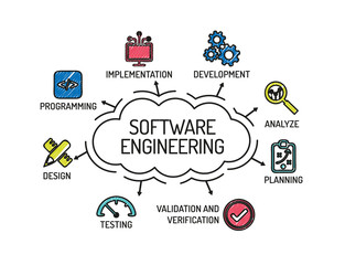 Software Engineering. Chart with keywords and icons. Sketch