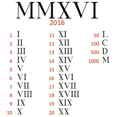 Poster - Set of Roman numerals