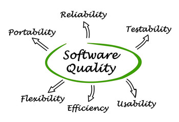 diagram of software quality