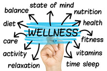 Wellness Tag Cloud Isolated