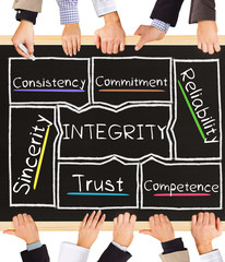 Wall Mural - INTEGRITY concept words