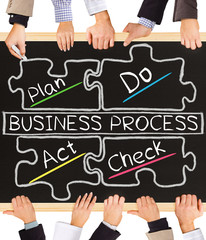 Sticker - BUSINESS PROCESS concept