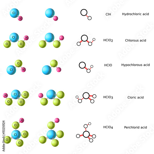 Molecule of Hydrochloric acid, Chlorous acid, Chloric acid