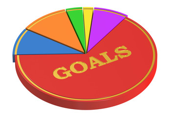 Poster - business goals concept with pie chart, 3d rendering