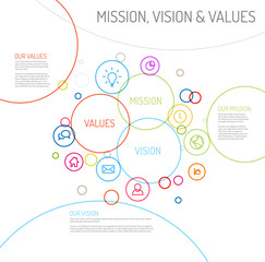 Wall Mural - Mission, vision and values statement diagram schema