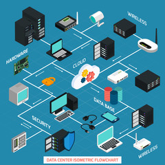 Canvas Print - Data Center Isometric Flowchart