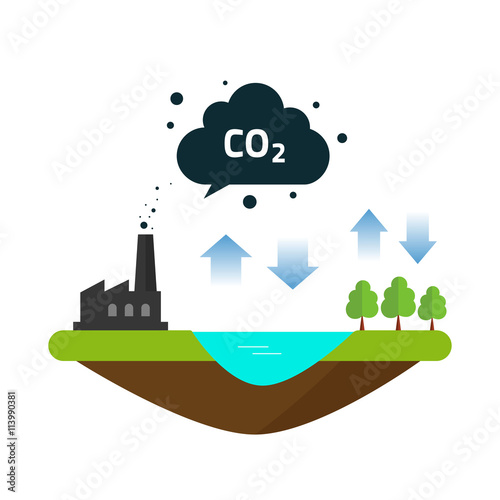 CO2 cycle carbon atmosphere natural emissions balance between ocean