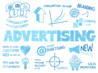 Wall Mural - ADVERTISING Vector Sketch Notes