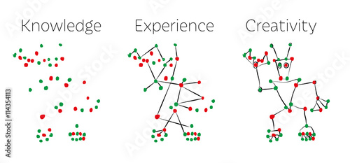 Fotografía Knowledge versus Experience versus Creativity