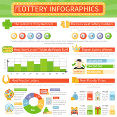 Poster - Lottery Infographics Layout