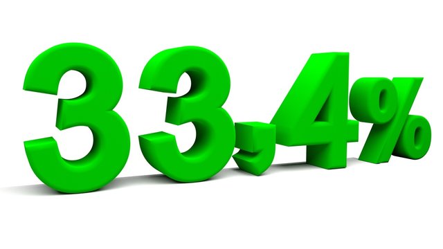 3D perspective percents