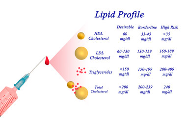 Sticker - Lipid profile