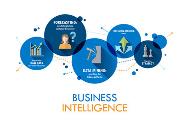 BUSINESS INTELLIGENCE Flat Icons 