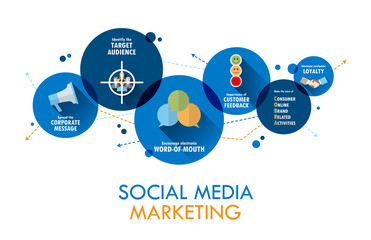 Wall Mural - SOCIAL MEDIA MARKETING Vector Flat Style Icons