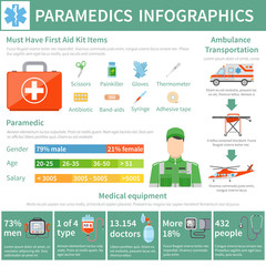 Poster - Paramedic Infographics Layout