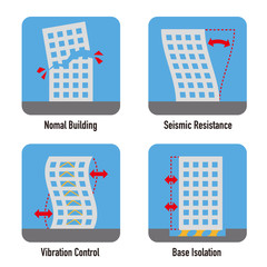 Wall Mural - earthquake resistant structure contrast icon set, Normal Building, Seismic Resistance, Vibration Control and Base Isolation