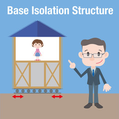 Wall Mural - seismic resistant structure diagram