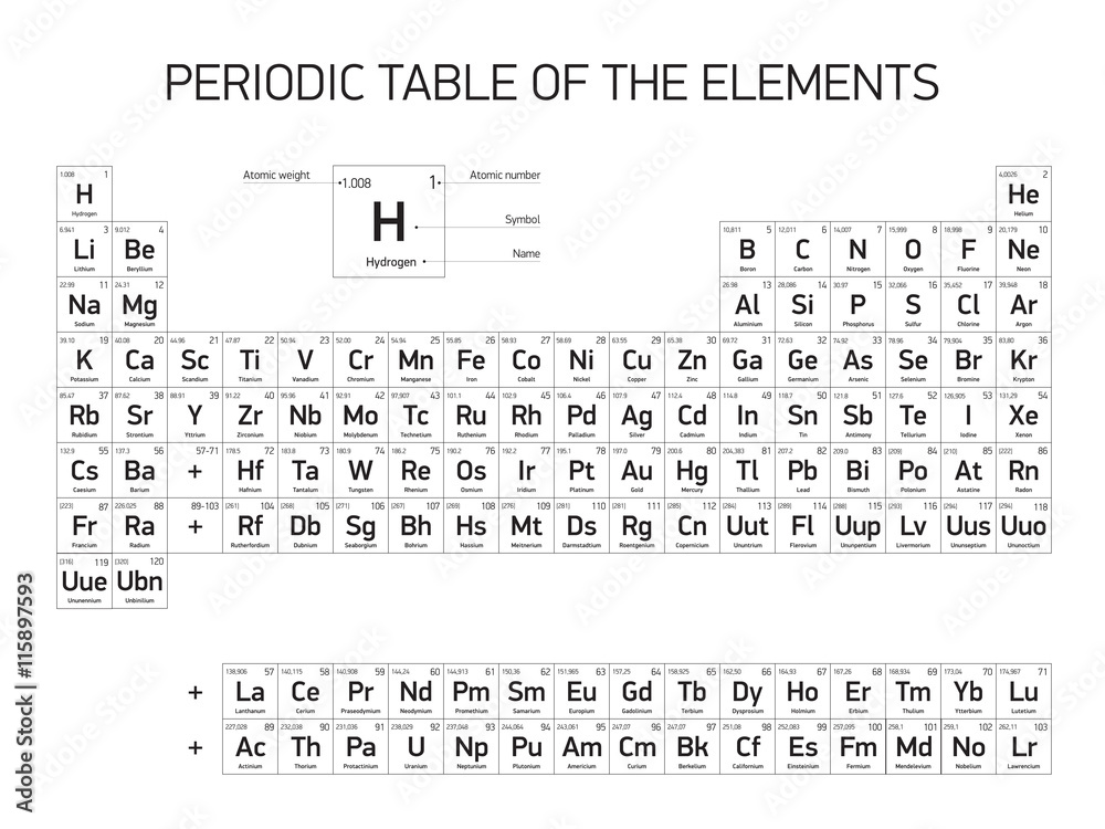 Periodic Table of the Elements, vector design, black and white version ...
