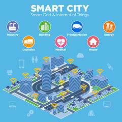Leinwandbilder - smart city conceptual illustration with various technological icons, futuristic cityscape and modern lifestyle, smart gird, IoT(Internet of Things), ICT(Information Communication Technology)