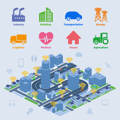 Aufkleber - smart city conceptual illustration with various technological icons, futuristic cityscape and modern lifestyle, smart gird, IoT(Internet of Things), ICT(Information Communication Technology)