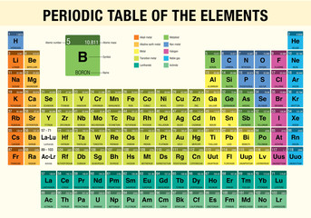 Wall Mural - Periodic Table of the Elements - Chemistry