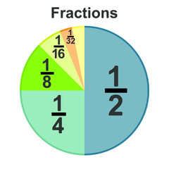 circle fraction vector parts