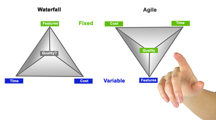 Sticker - Comparison of two methodologies