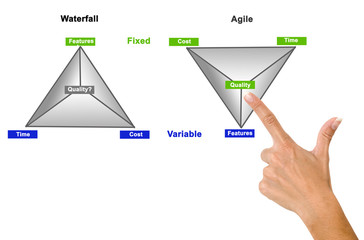 Sticker - Comparison of two methodologies