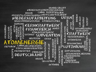 Poster - Atomenergie