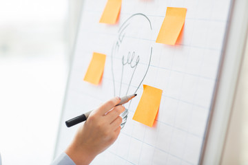 Wall Mural - close up of hand drawing light bulb on flip chart