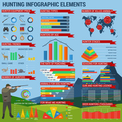 Hunting infographic with aiming hunter and charts