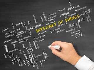 Poster - Internet of Things