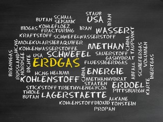 Poster - Erdgas