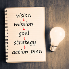 Wall Mural - Vision to Action Plan