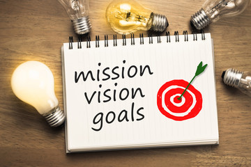 Wall Mural - Mission Vision Goals