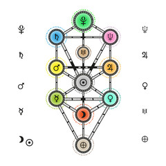 astrological tree of life background