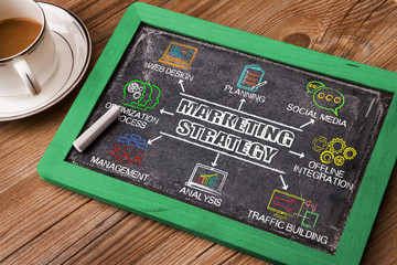 Wall Mural - marketing strategy concept diagram with related keywords and ele